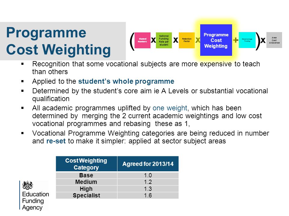 National Funding Rate per student Programme Cost Weighting