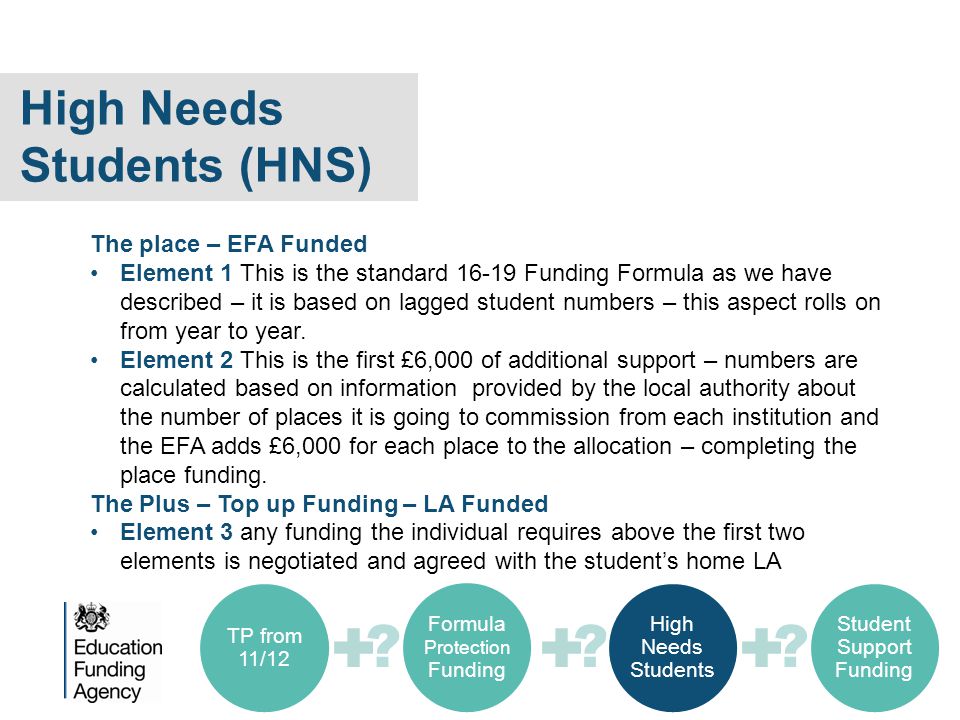 High Needs Students (HNS) The place – EFA Funded