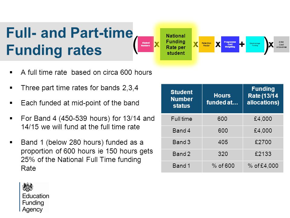 Programme Cost Weighting National Funding Rate per student