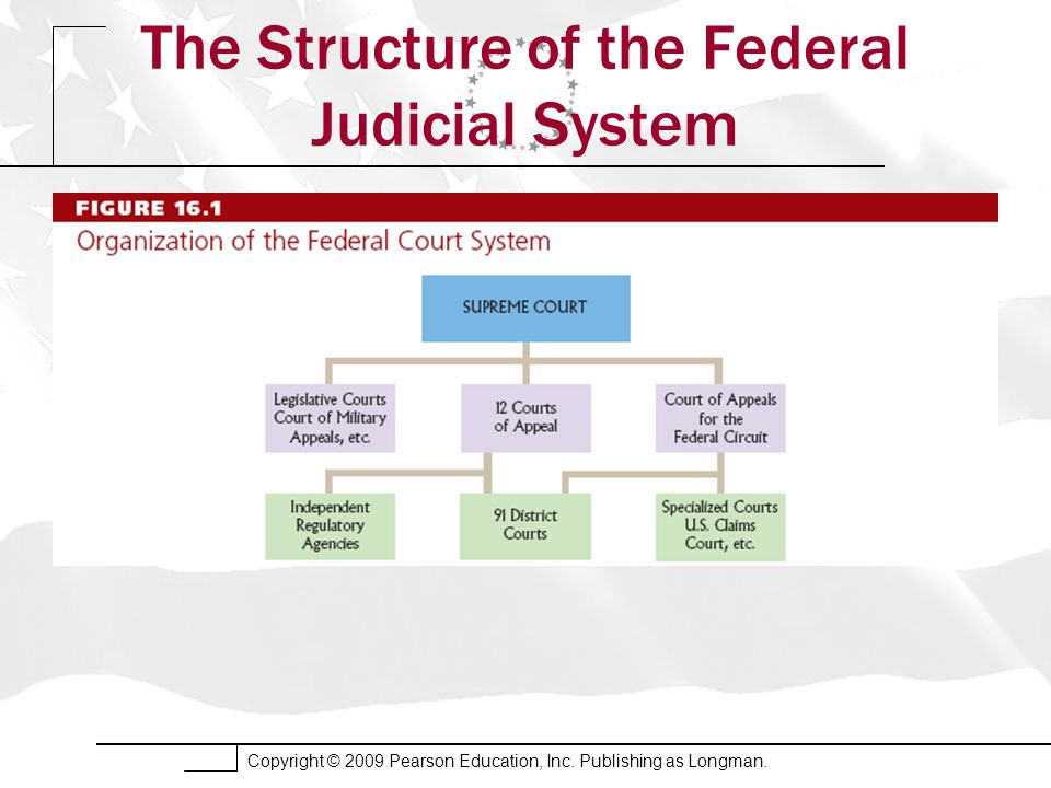 Federal Court System Chart