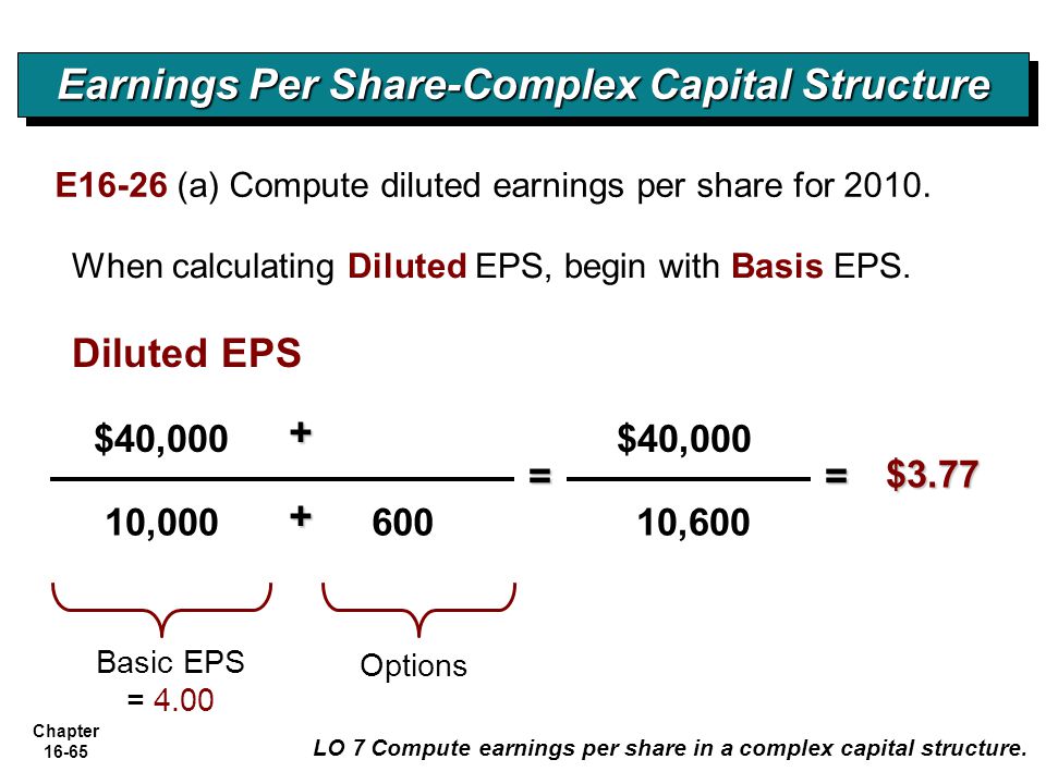 Share max. Eps earnings per share. Eps прибыль на акцию. Eps формула. Earnings per share Formula.