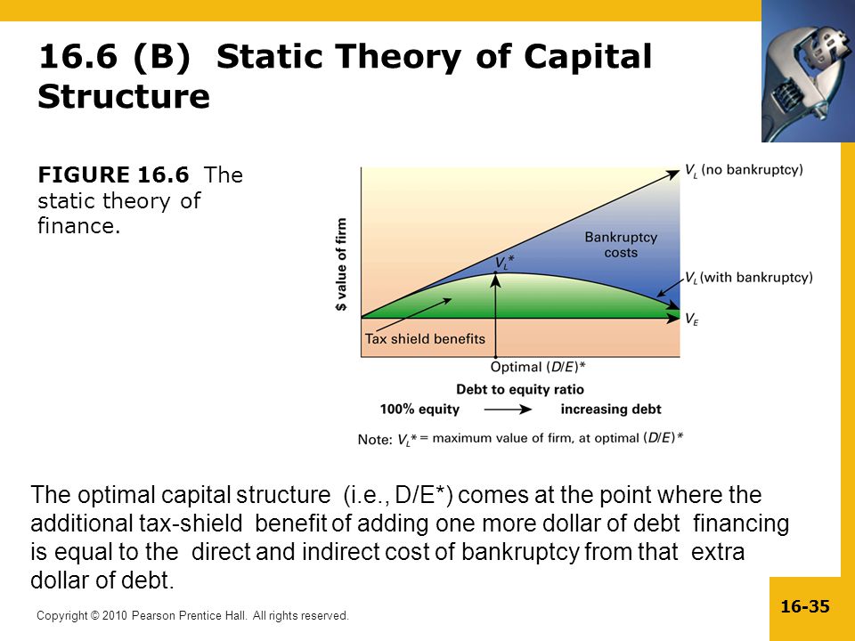 static theory of capital structure
