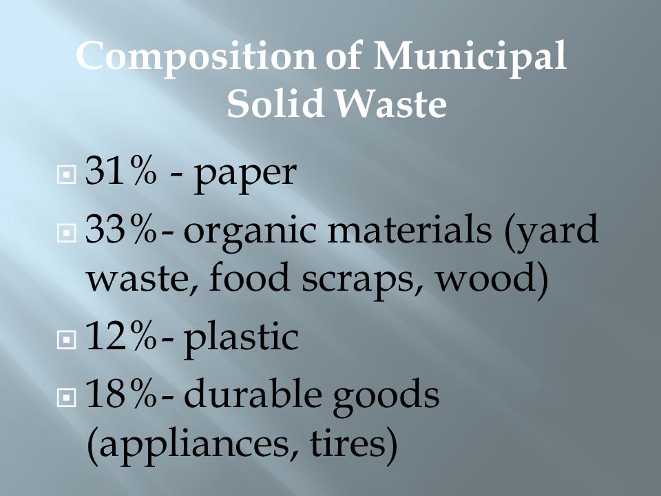 Composition of Municipal Solid Waste