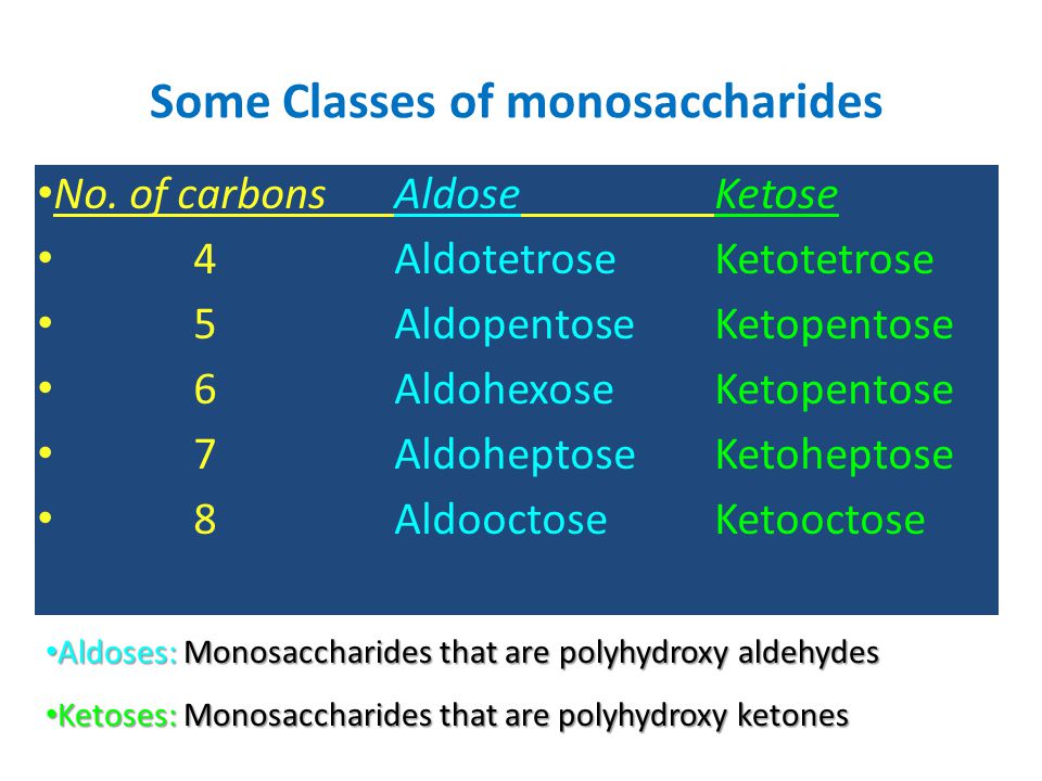 Some Classes of monosaccharides