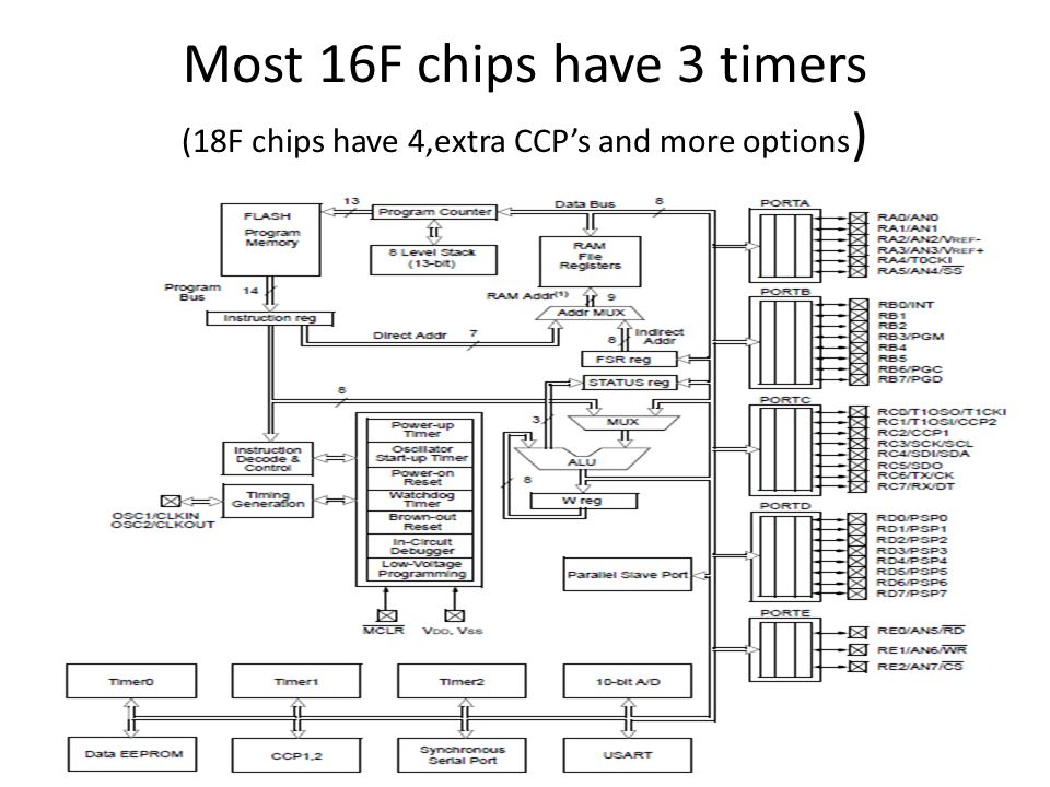 EEE305 Microcontroller Systems - ppt video online download