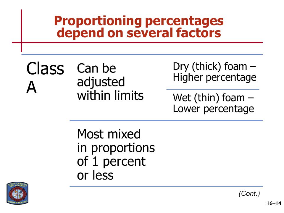 Proportioning percentages depend on several factors