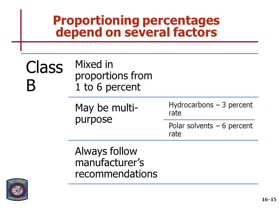 The proportioning equipment required to produce foam varies