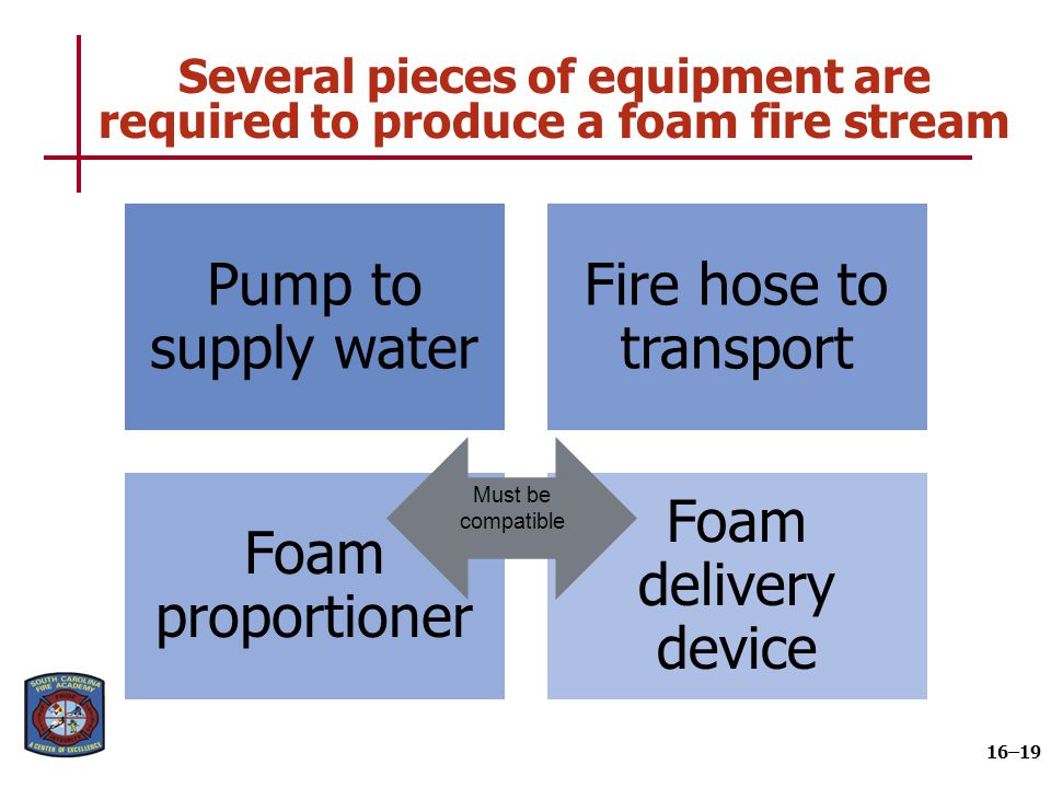 An effective foam stream results from two processes working together