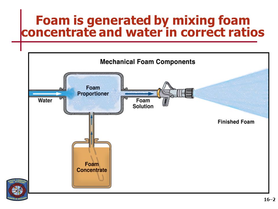Foam expansion is a key characteristic when choosing applications for foam
