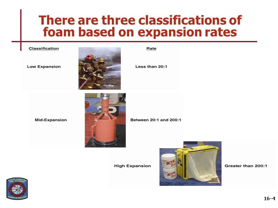 Foam concentrates must match the fuel to which they are applied to be effective