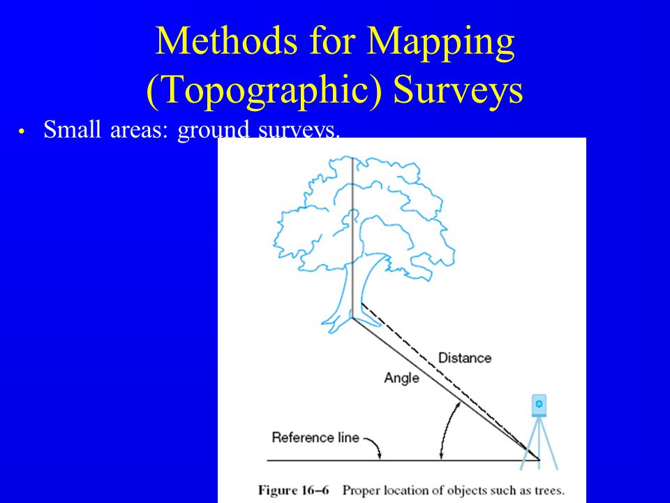 Mapping Topographic Surveys Ppt Video Online Download - 7 methods for mapping topographic surveys