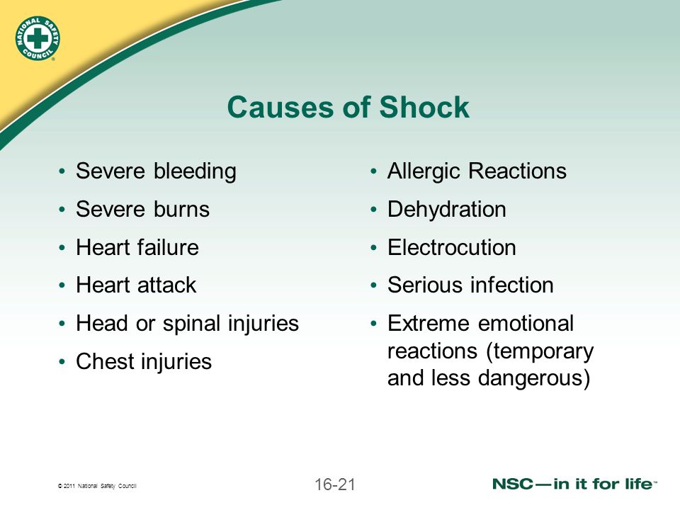 Causes of Shock Severe bleeding Severe burns Heart failure