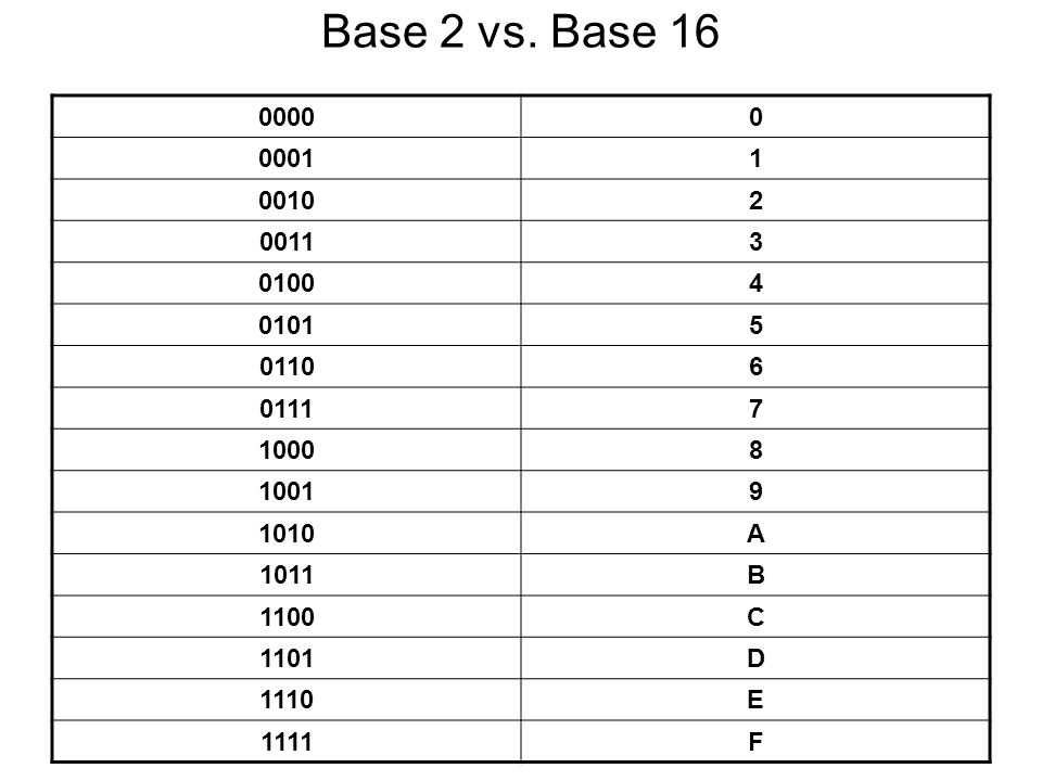 Binary, Hexadecimal, and Base ppt download
