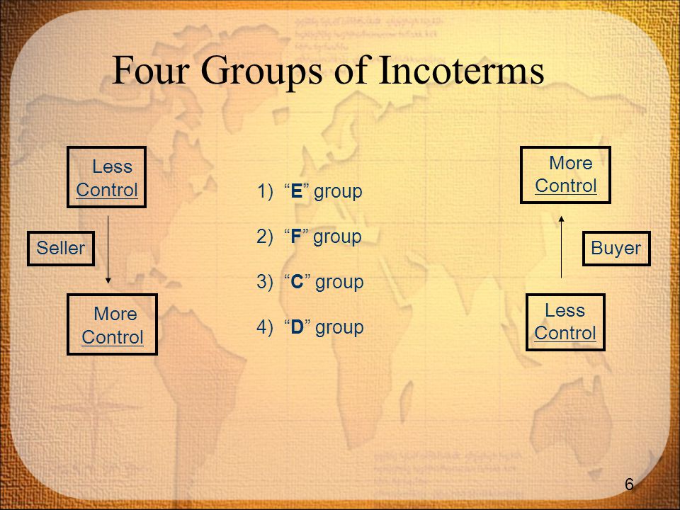 Four Groups of Incoterms