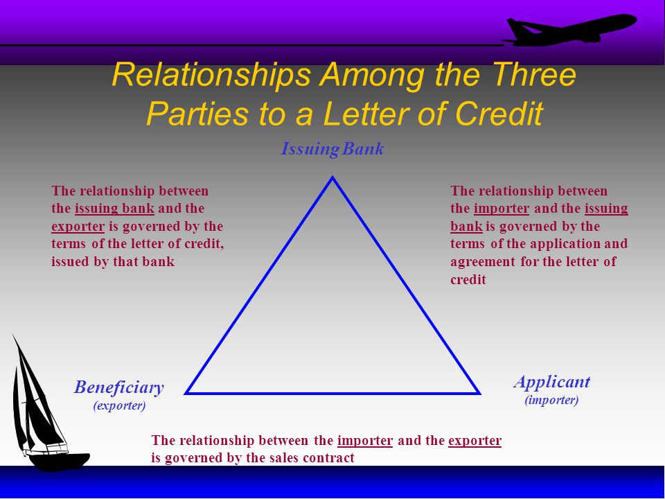 Relationships Among the Three Parties to a Letter of Credit
