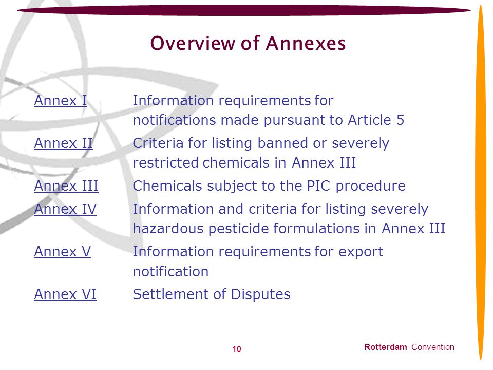 Overview of Annexes Annex I Information requirements for notifications made pursuant to Article 5.