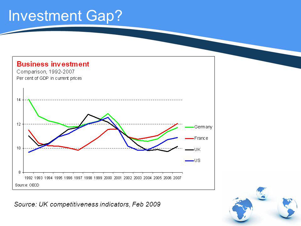 Investment Gap Source: UK competitiveness indicators, Feb 2009