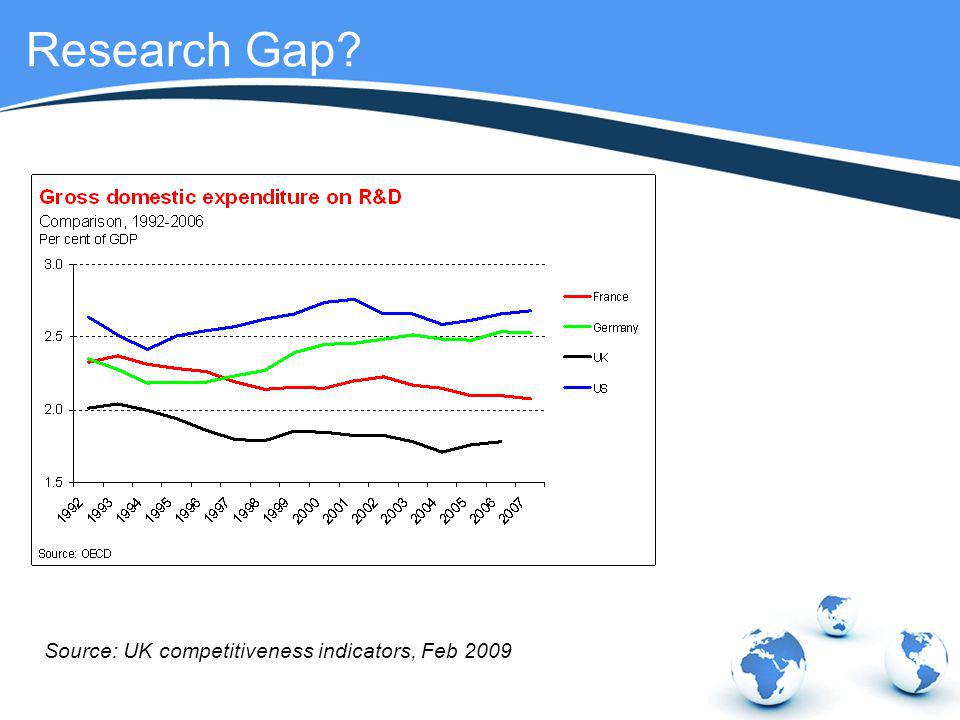Research Gap Source: UK competitiveness indicators, Feb 2009