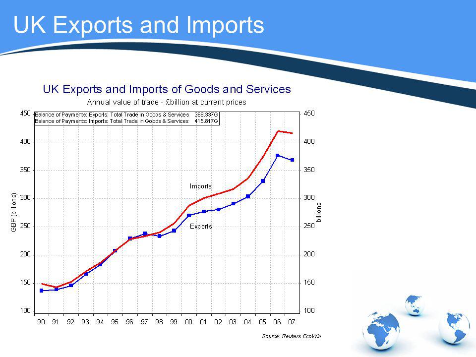 UK Exports and Imports