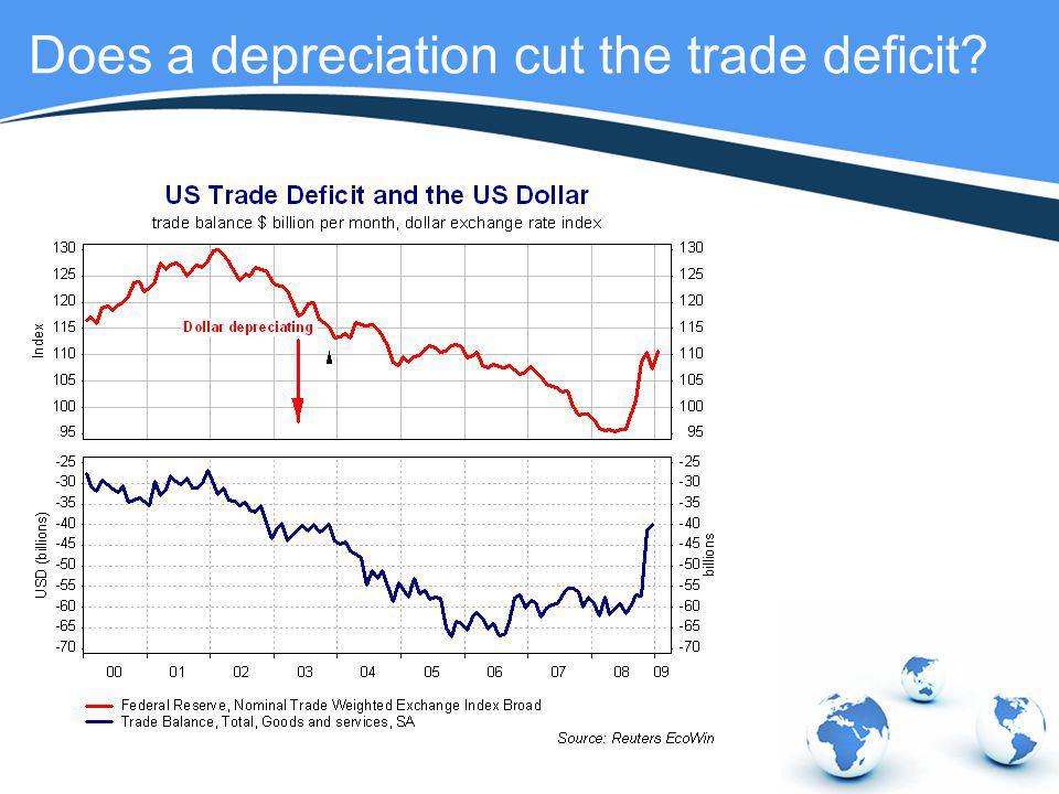 Does a depreciation cut the trade deficit
