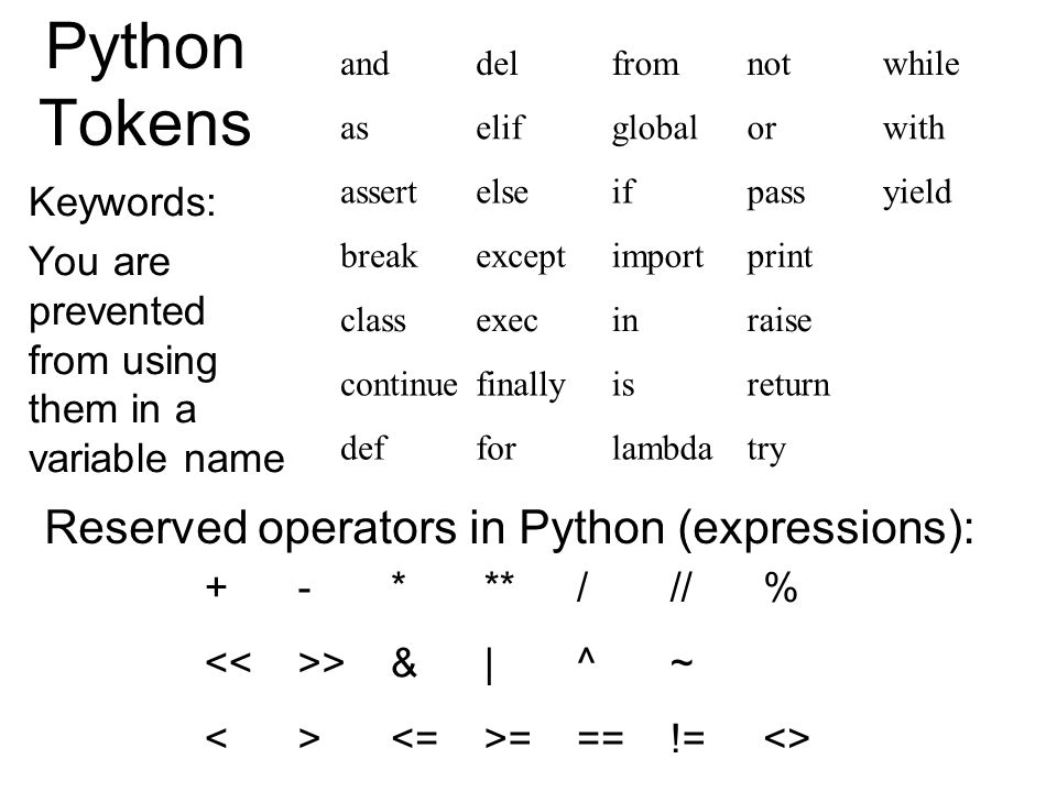 Python 3 операции. Математические операторы Пайтон. Математические символы в питоне. Логические знаки в питоне. Логические сивловы в питоне\.