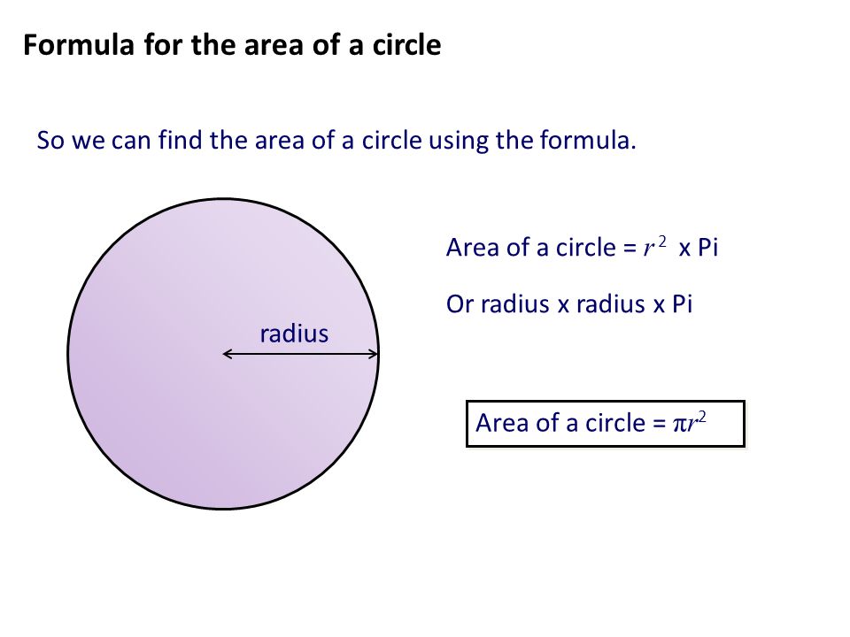 Circle radius. Area of circle. Circle Formula. Formula to find area of circle. Radius of circle Formula.