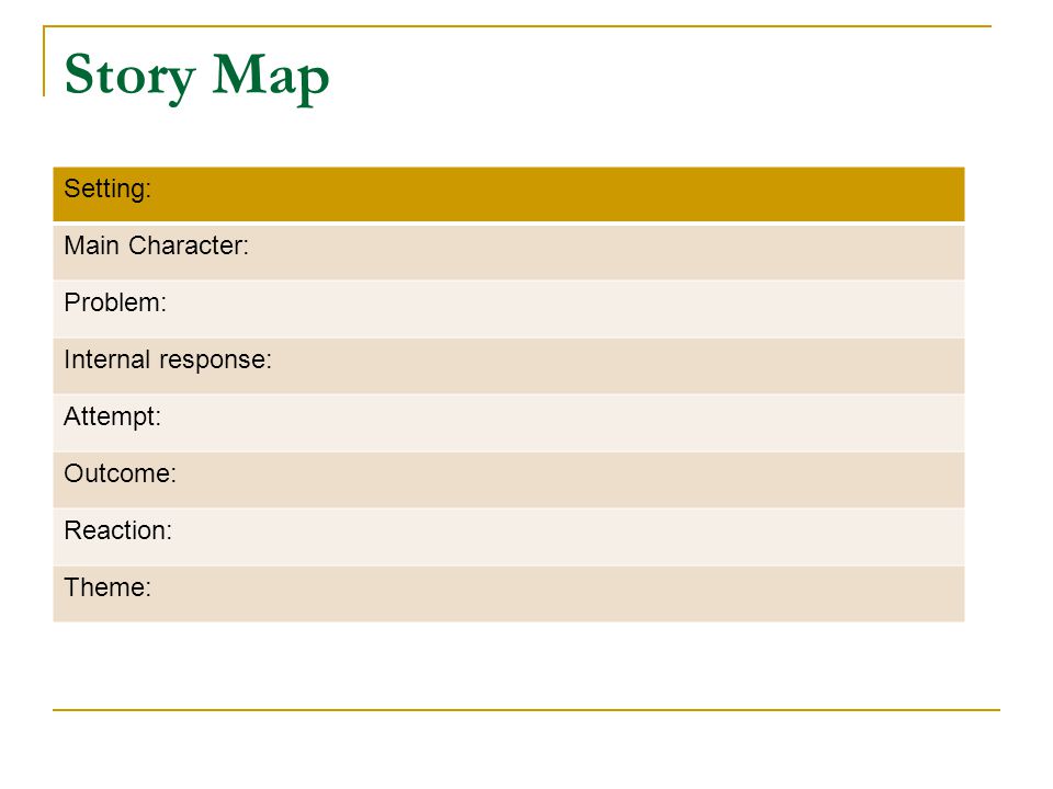 Story Map Setting: Main Character: Problem: Internal response: