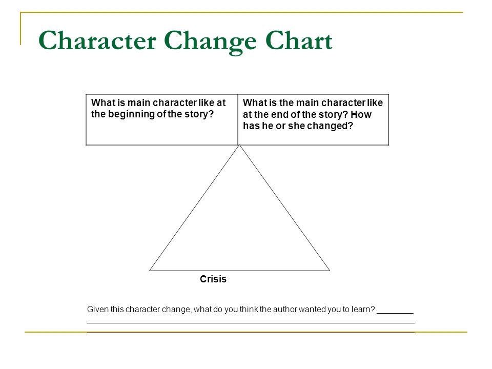 Character Change Chart