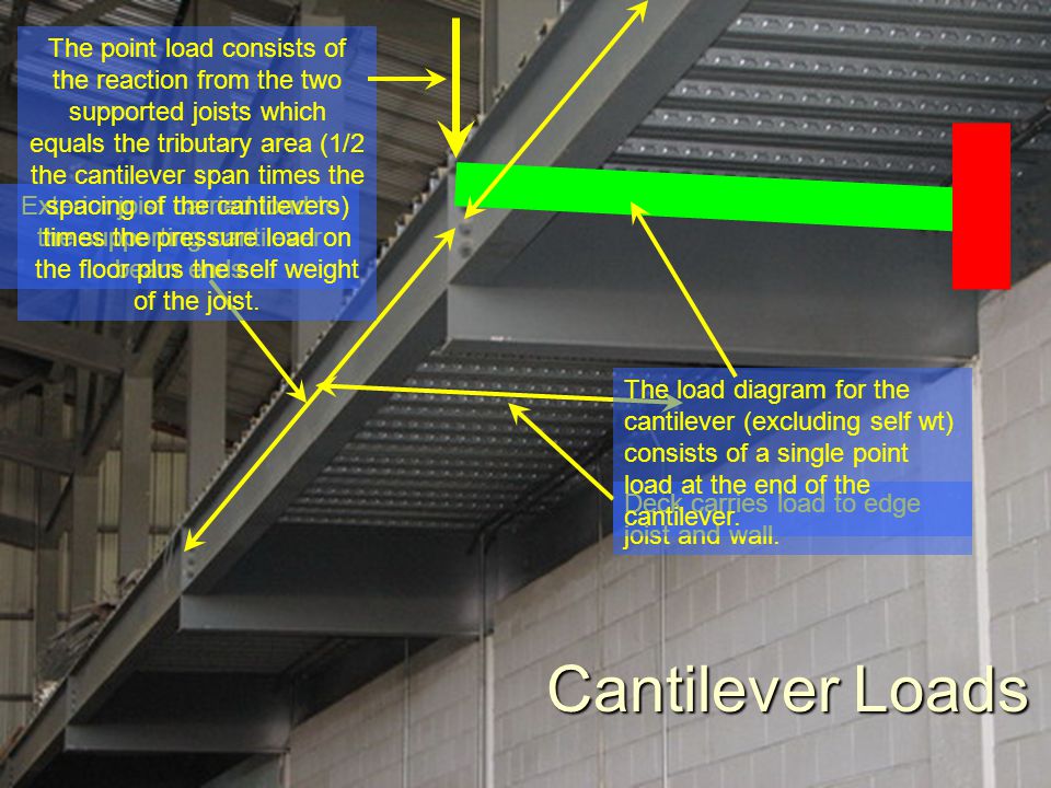 Load Paths And Tributary Area Examples Ppt Download