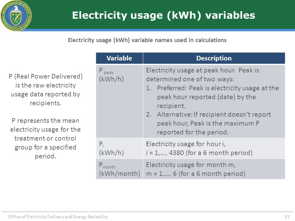 Peak Demand Reduction Change in peak demand can be calculated with hourly electricity usage data.