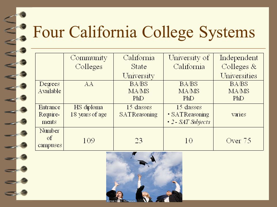 Four California College Systems