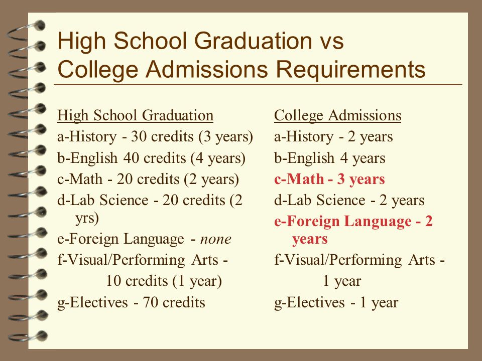High School Graduation vs College Admissions Requirements