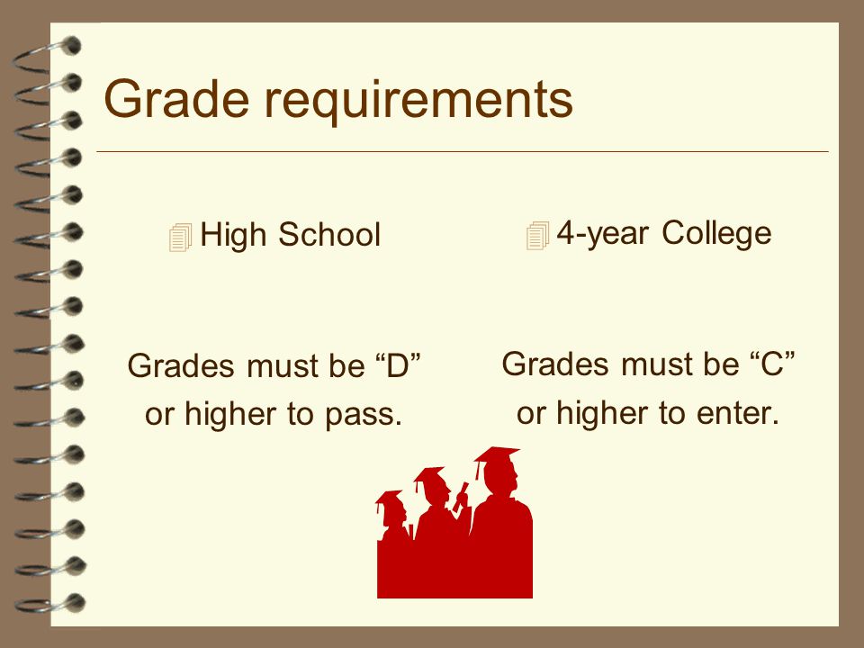 Grade requirements 4-year College High School Grades must be C
