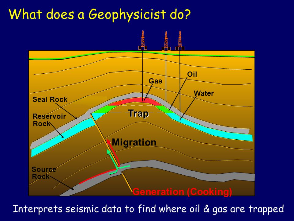 Where Can A Geophysicist Work Other Than The Oil Industry? in St James Aus 2022 thumbnail