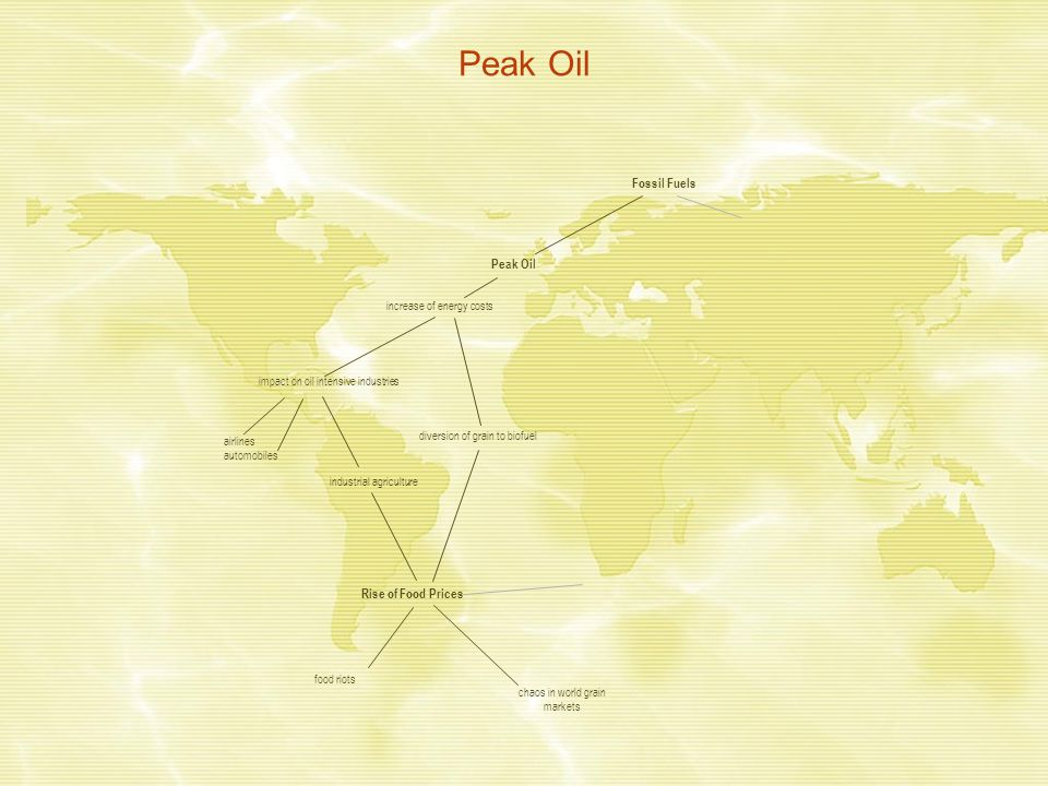 Peak Oil Fossil Fuels Peak Oil Rise of Food Prices
