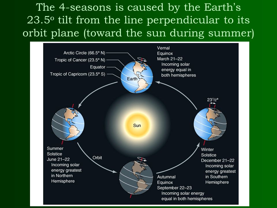 What Cause the Four Seasons? - ppt download