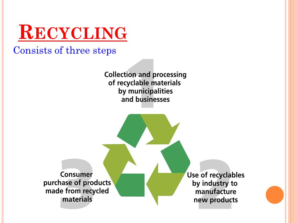 Recycling Consists of three steps