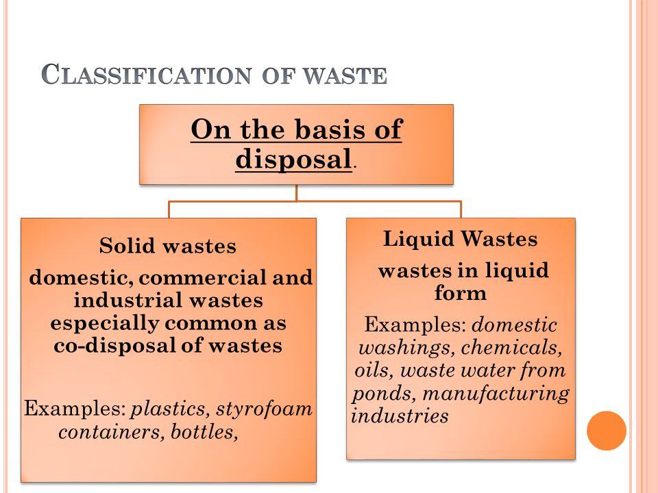 Classification of waste