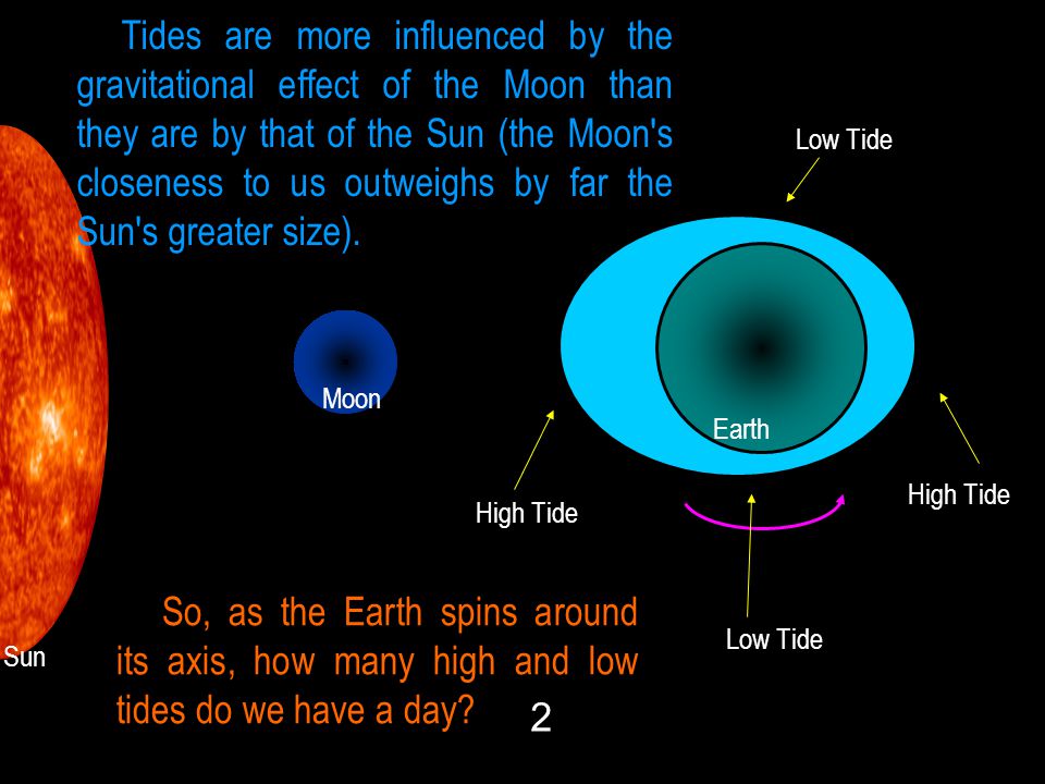 Earth's Tides Objectives: Define tides What causes tides - ppt video online  download
