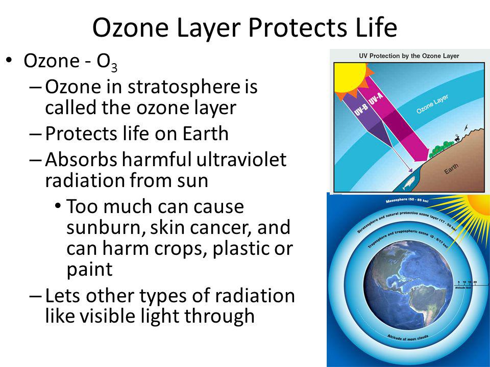 Ozone Layer Protects Life