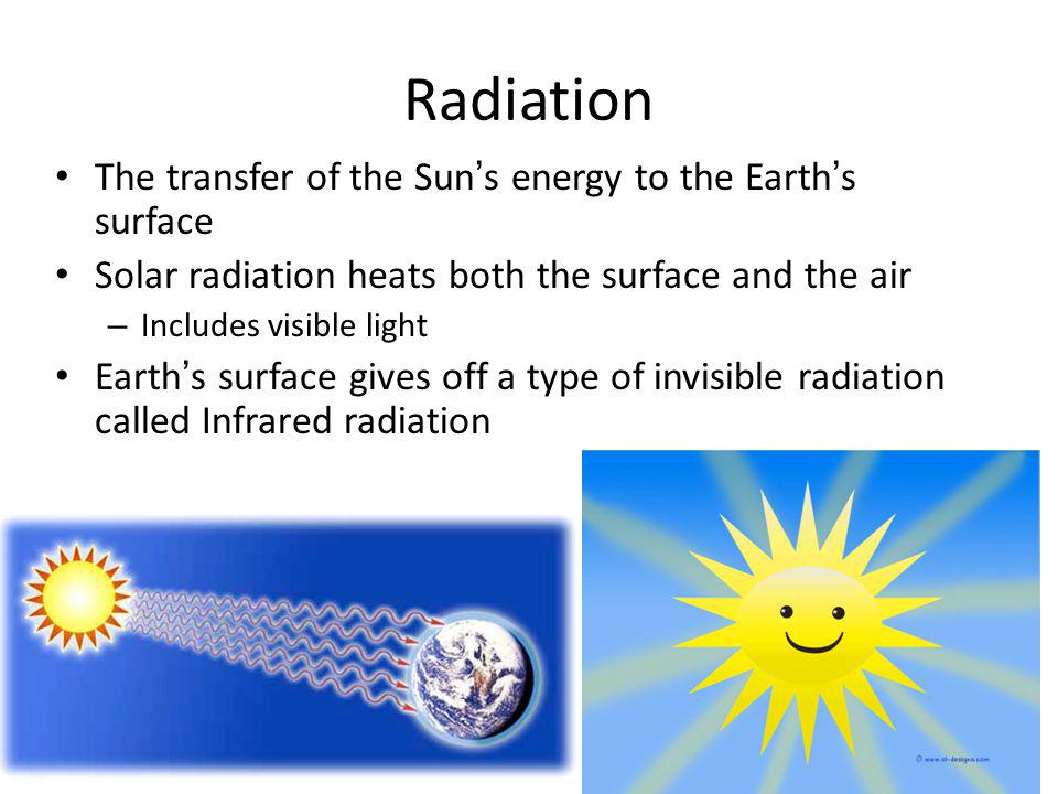 Radiation The transfer of the Sun’s energy to the Earth’s surface