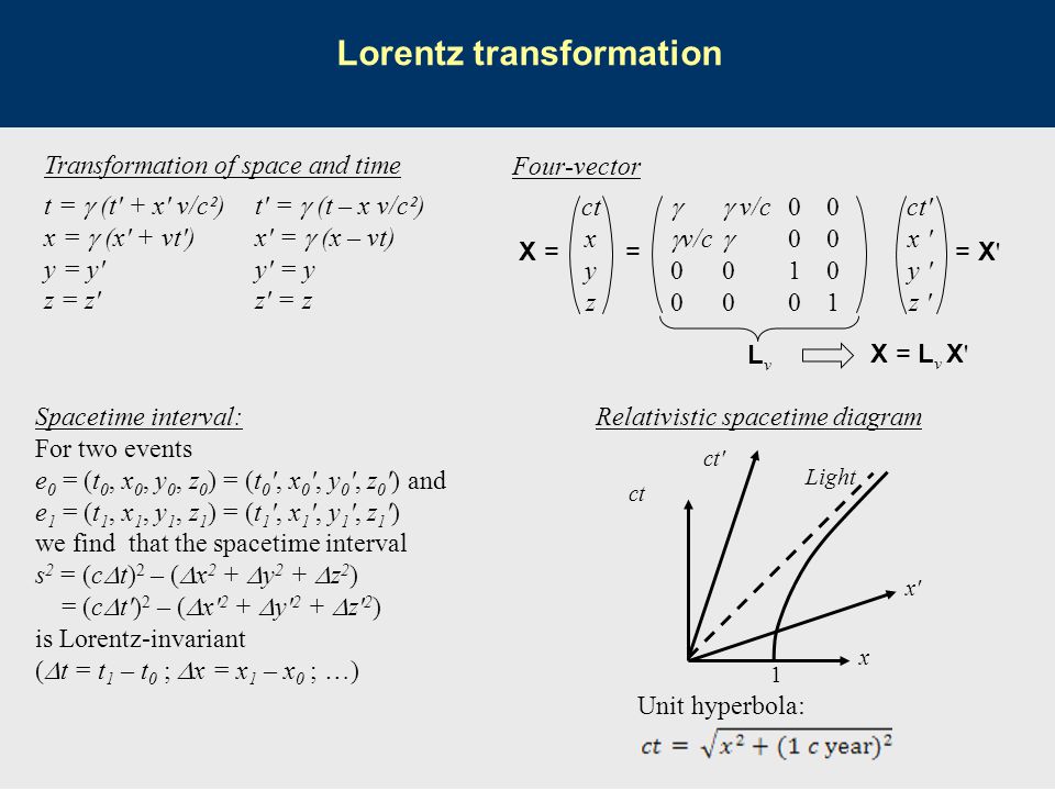 Lorentz Transformation Ppt Download