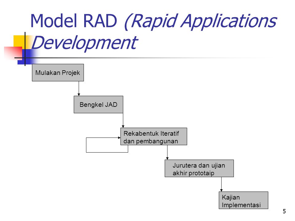 Model RAD (Rapid Applications Development