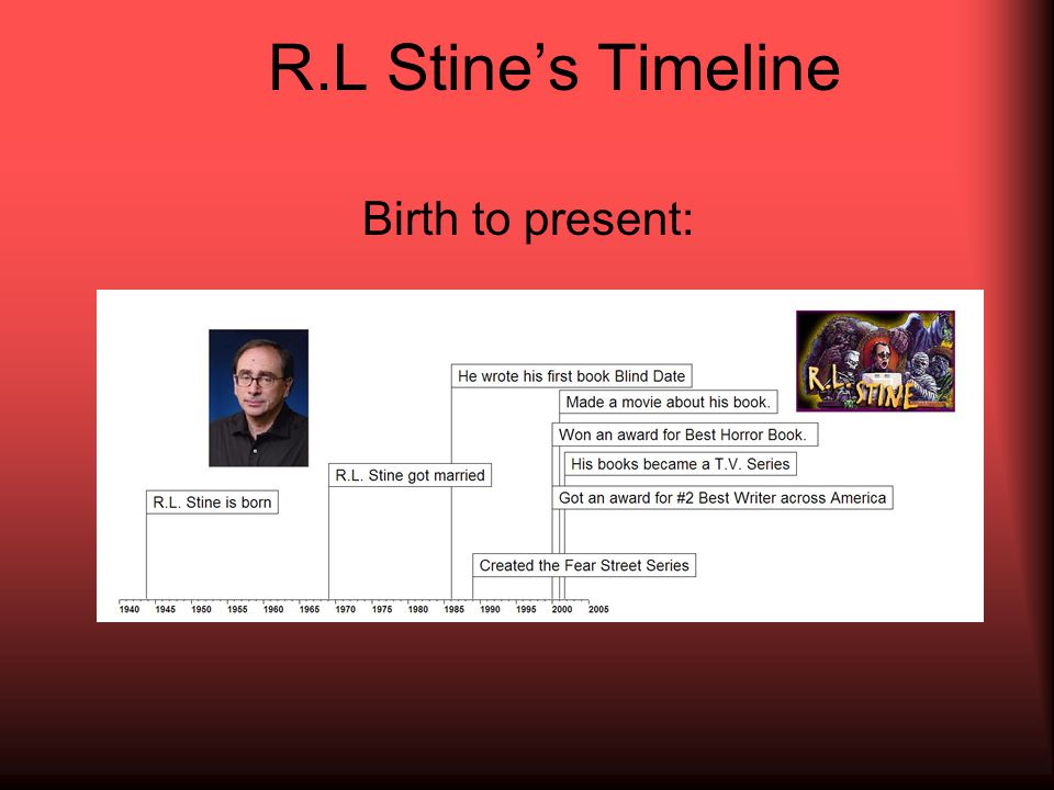 R.L Stine’s Timeline Birth to present: