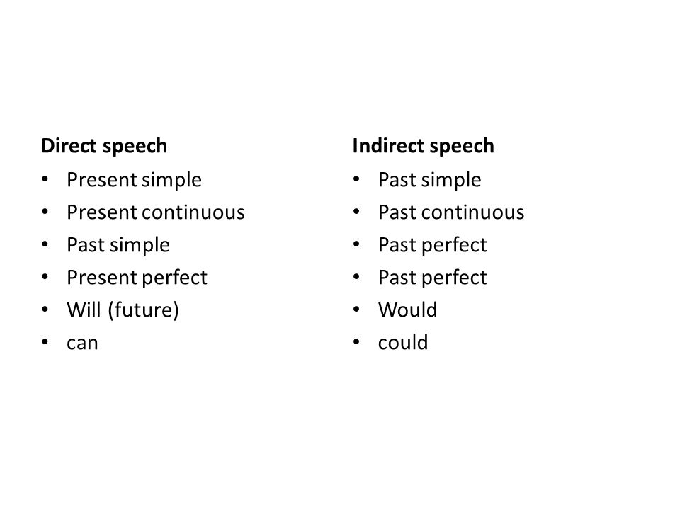 Direct speech Indirect speech. Present simple. Present continuous. Past simple. Present perfect.