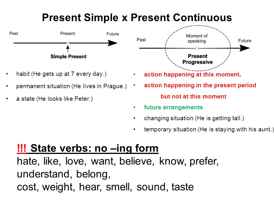 Present Simple x Present Continuous