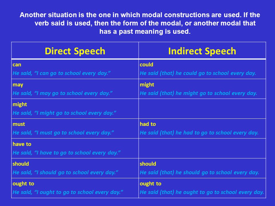Direct Speech Indirect Speech