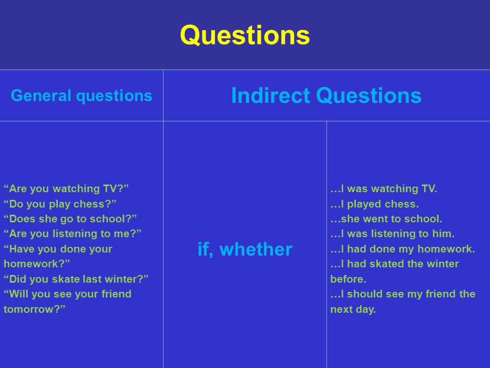 Questions Indirect Questions if, whether General questions