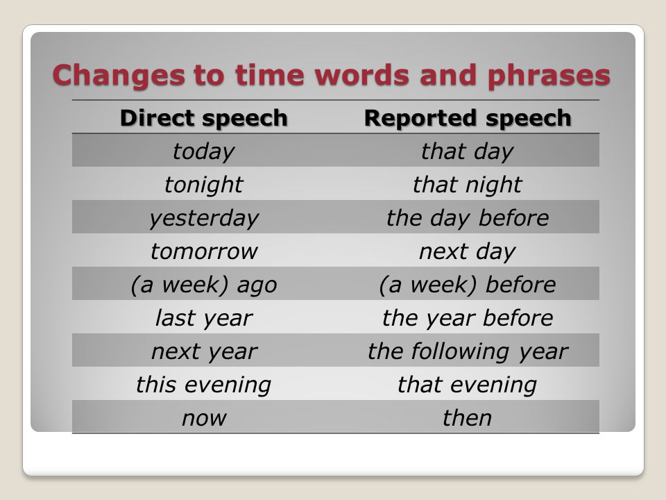 Now reported speech. Reported Speech changes. Изменения в reported Speech. Директ спич и репортед спич. Reported Speech Words change.
