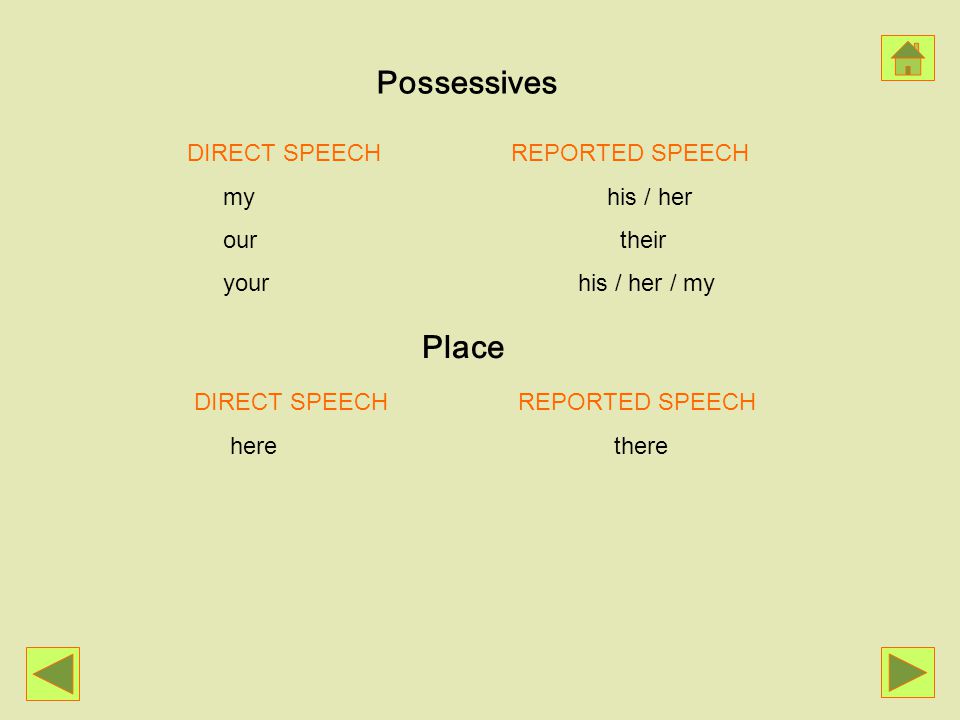 Possessives Place DIRECT SPEECH REPORTED SPEECH my his / her our their